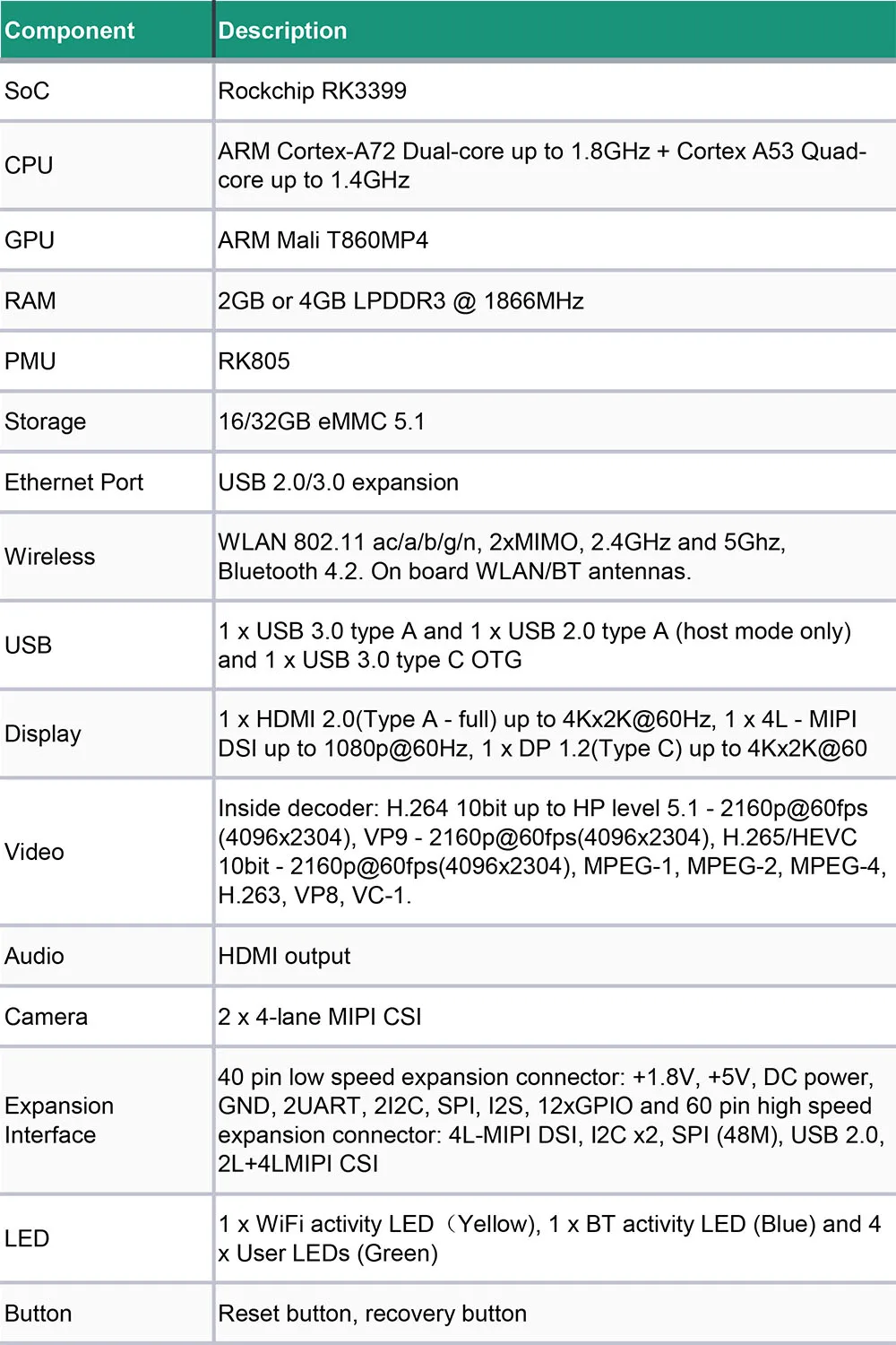 Плата ROCK960, самый маленький RK3399 решение 96 плат(2 ГБ или 4 Гб LPDDR3@ 1866 МГц) HDMI 2,0 до 4 K, поддержка AOSP и Linux