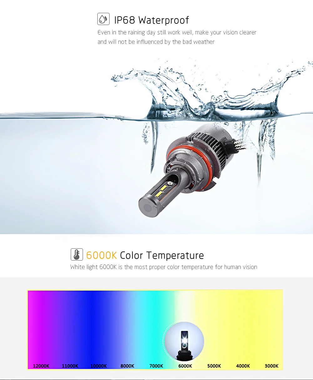 V7S 120W 14000LM H1 H3 H4 H7 H11 H13 9004 9005 9006 9007 5202 880 H15 светодиодный фар Сеул чипы CSP Авто HID Мощность