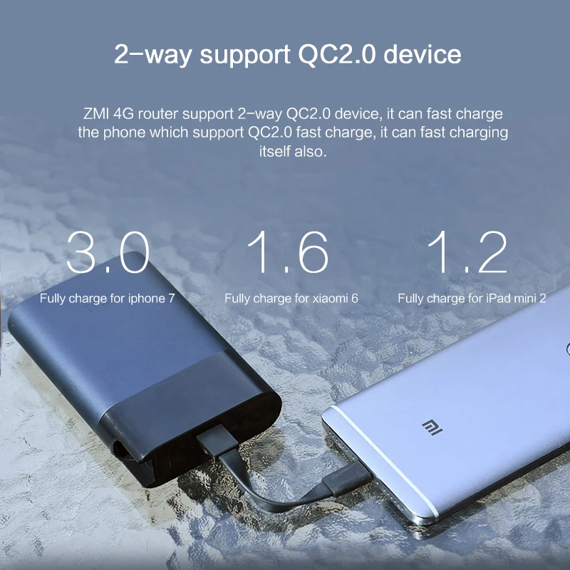 XIAOMI ZMI 4G wifi роутер power bank 3g LTE Mifi мобильный Точка доступа с 10000 мАч QC2.0 батарея
