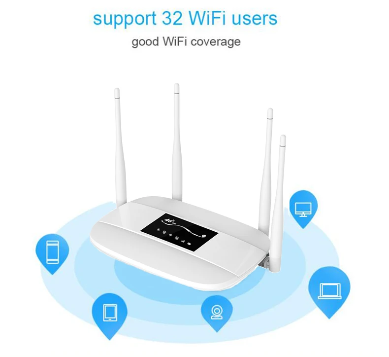 4G LTE WiFi роутер 300 Мбит/с беспроводной Broadand 4G 3g wi-fi мобильные точки доступа CPE с sim-слотом 4LAN порты 32 пользователей