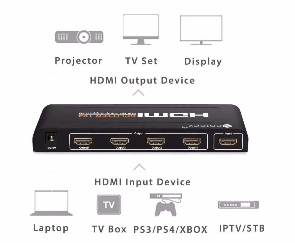 Neoteck 1080P 4 канальный HDMI совместимый сплиттер HD концентратор 1x4 3D усилитель