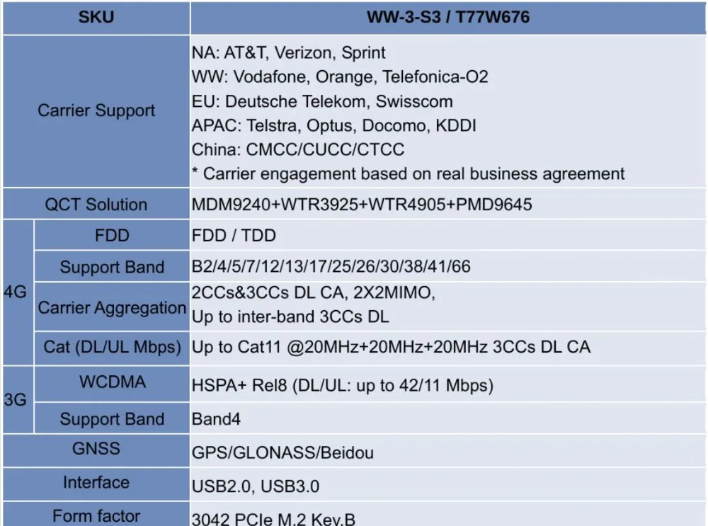 Lt4220 X12 LTE T77W676 917817-100 4G WWAN M.2 450 Мбит/с LTE модем для Elite X2 1030 G3 EliteBook X360 1030 G3