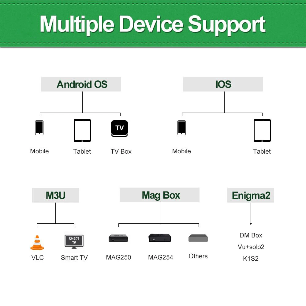 Android Smart tv Box 4K QHD ТВ код SUB tv Neo tv Pro Португалия espauna Italia Испания Франция Nederland 1 год IP tv подписка M3U tv