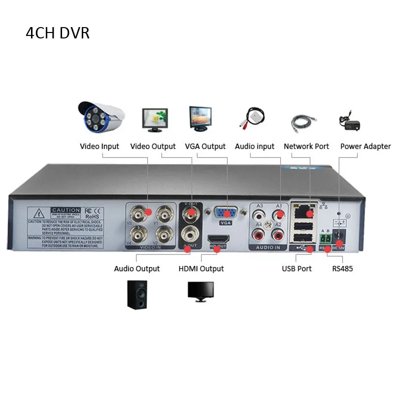 AHDM DVR 4-канальный 8-канальный AHDNH CCTV AHD Гибридный DVR/1080 P NVR 4в1 видеорегистратор для