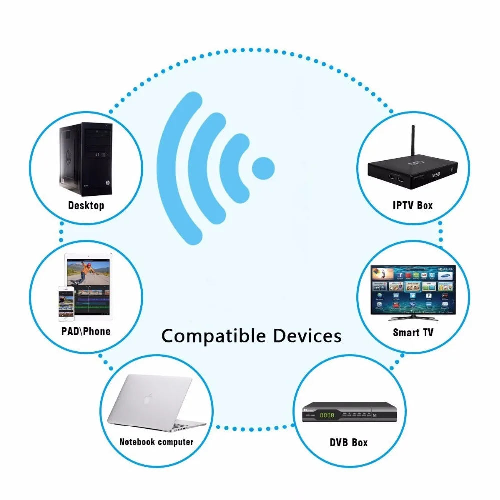 ZAPO Мощный 5.8G двухдиапазонный WIFI USB 3.0 адаптер 1200 Мбит / с Беспроводная сетевая