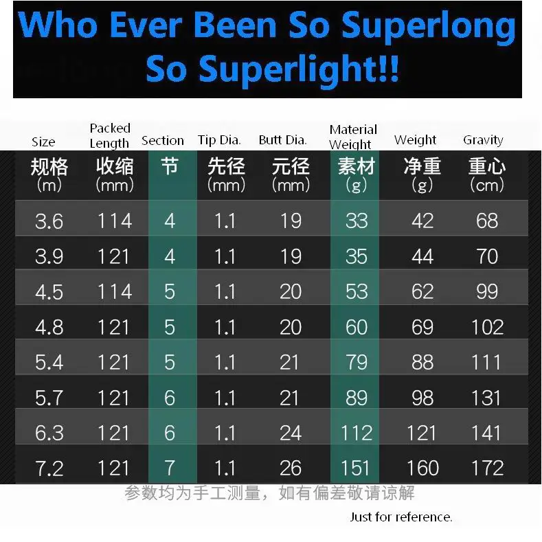 TAIGEK Tianyu, Летящее Перо, 28-37, супер-телескопический светильник умеренного действия, удилище из углеродного волокна, 5,4 м, около 79 г, светильник