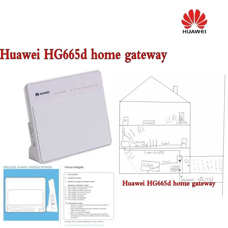 Huawei HG655d home gateway ,big stock ready.