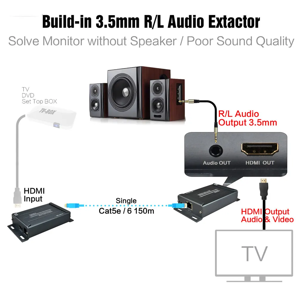 MiraBox удлинитель HDMI 150 м с 3 5 мм аудио экстрактор через UTP STP cat5/5e/cat6 Rj45 приемник hdmi |