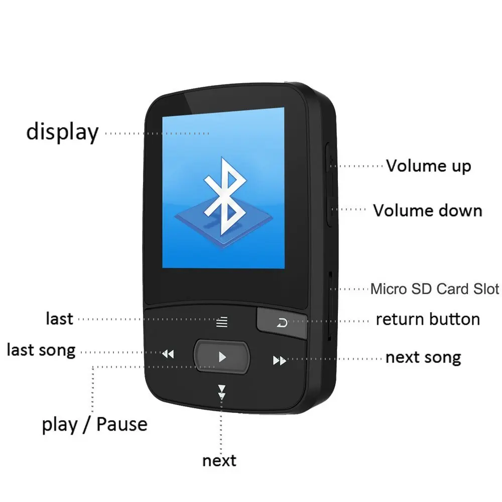 Мини Клип Спорт Bluetooth 4,2 MP3 плеер новая версия MP3 музыкальный плеер с FM, рекордер, поддержка TF/SD карты+ повязка на руку