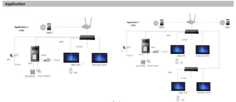 Dahua видеодомофоны IP 1 2 4 кнопки вилла Открытый станция VTO3211D-P P2 P4 опционально 2MP HD CMOS камера ICR ночное видение