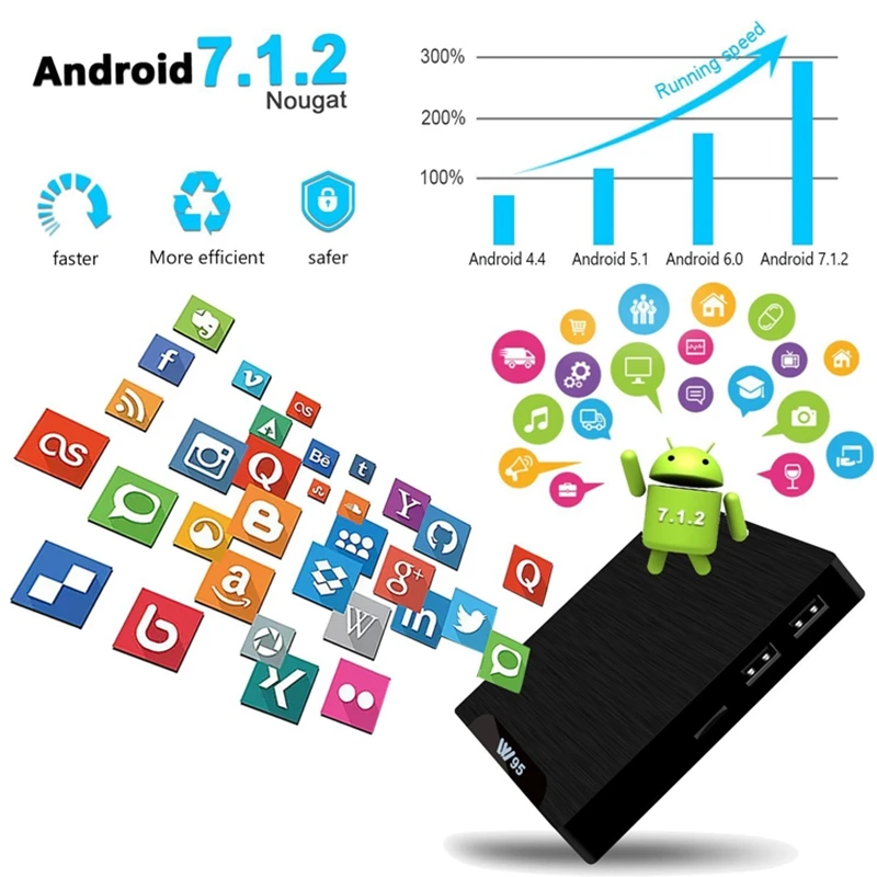 S905W Android 7 1 ТВ приставка Amlogic четырехъядерный 64 бит ОЗУ 2 Гб ПЗУ 16 ГБ 4K WiFi Smart kd ip tv