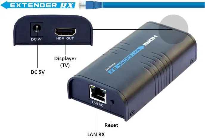 1 шт./лот ** дополнительный приемник V3.0 для LKV373A HDMI 1080P удлинитель 100 120 метров