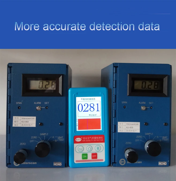 CO2 PM1.0 PM2.5 PM10 HCHO TVOC газа детектор углекислого формальдегид газоанализатор частиц
