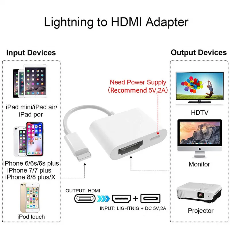 Цифровой av адаптер совместимый с iPhone X XS XR 8 7 6 5 iPad iPod HDMI 1080P|Переходники и адаптеры|
