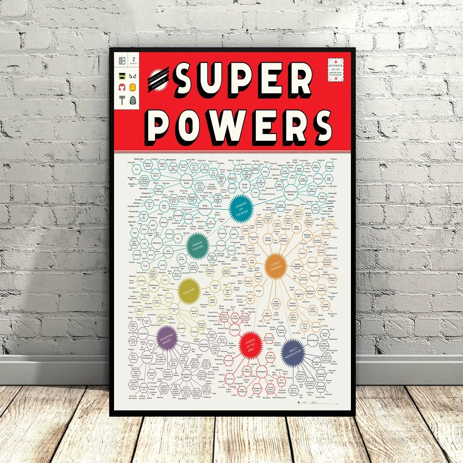 The Illustrious Omnibus of Super powers Chart Art Canvas Poster Nursery Wall Pictures for Living Room No Frame | Дом и сад