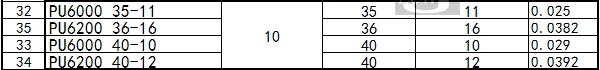6000 6203 6201 резиновый подшипник 625 684 688 684 624 696 626 608 696 шкив ролика PU колеса Подшипник Полиуретана резиновое колесо