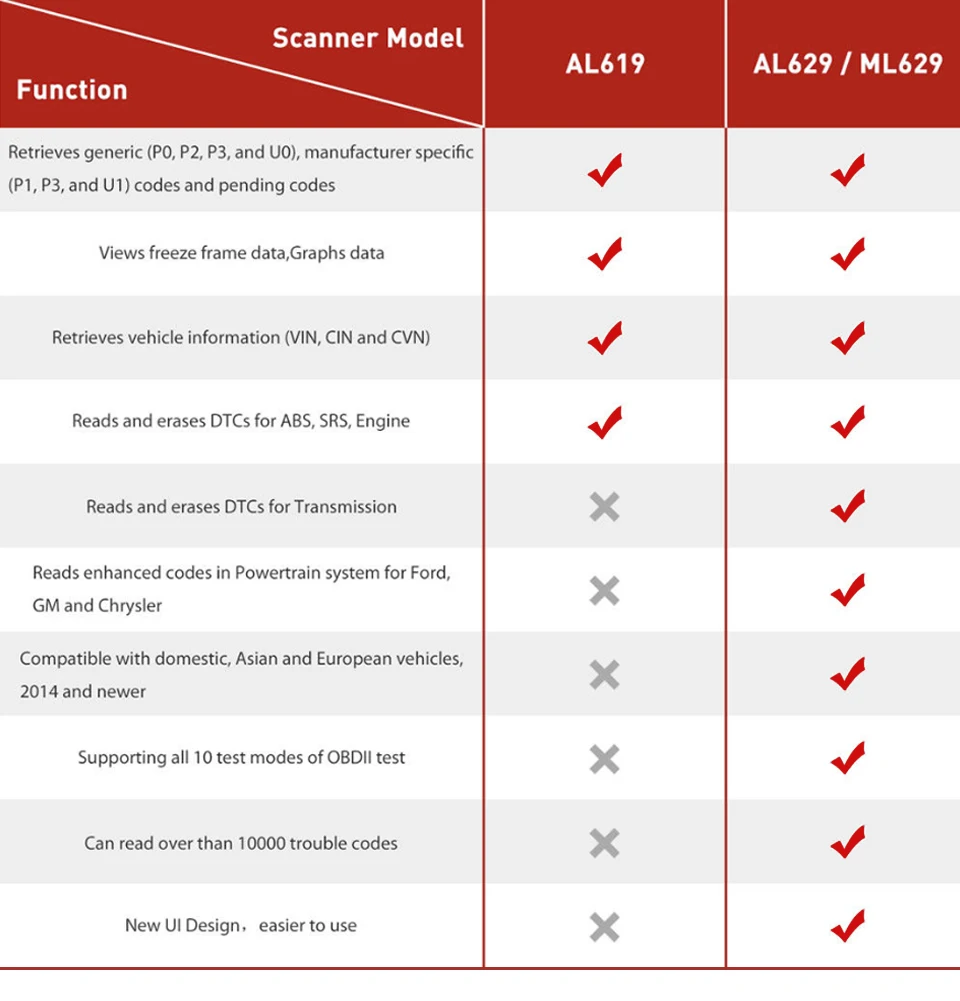 Autel MaxiTPMS TS401 система контроля давления в шинах OBD2 TPMS диагностический сканер инструмент активировать 315 433 МГц Программирование датчика