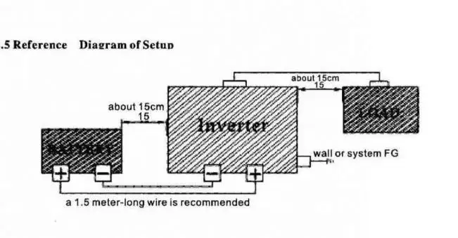 Интеллектуальный экран чистая Синусоидальная волна инвертор DC12V DC24V к AC220V 3000 Вт-6000 Вт преобразователь с ЖК-дисплеем
