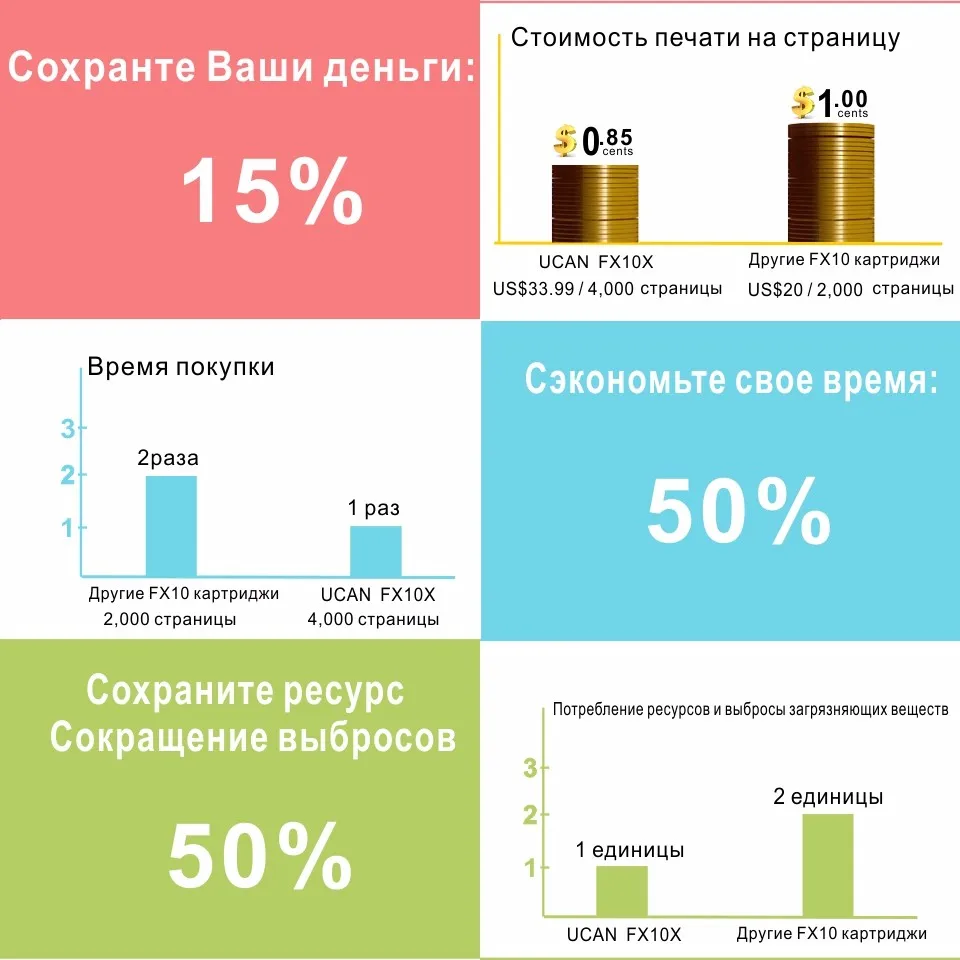 Картридж для принтера canon FX10 FX9 FX L100 4330 4350 MF4150 L120 L140 L160 MF 4010 4012 4120 4122 4270 4320 4322 4370 4680 UCAN Тонер 4000 страниц