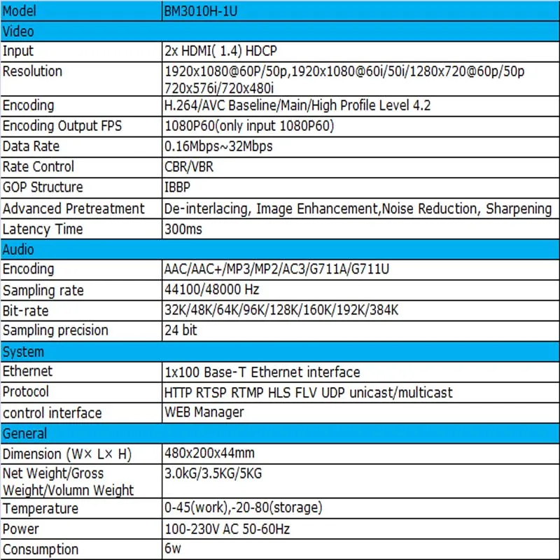 MPEG-4 AVC/H.264 HDMI кодировщик заменить захват hd-видео карты Youtube Facebook калькулятор калорий поток кодер