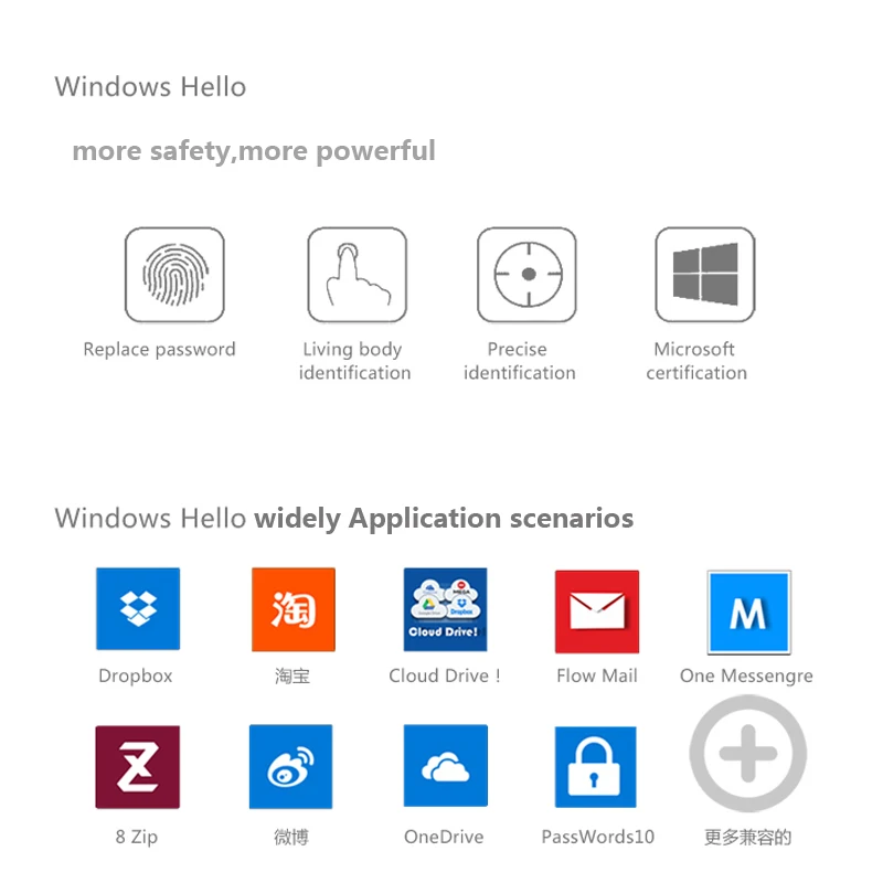 USB сканер для считывания отпечатков пальцев Windows 10|USB-гаджеты| |