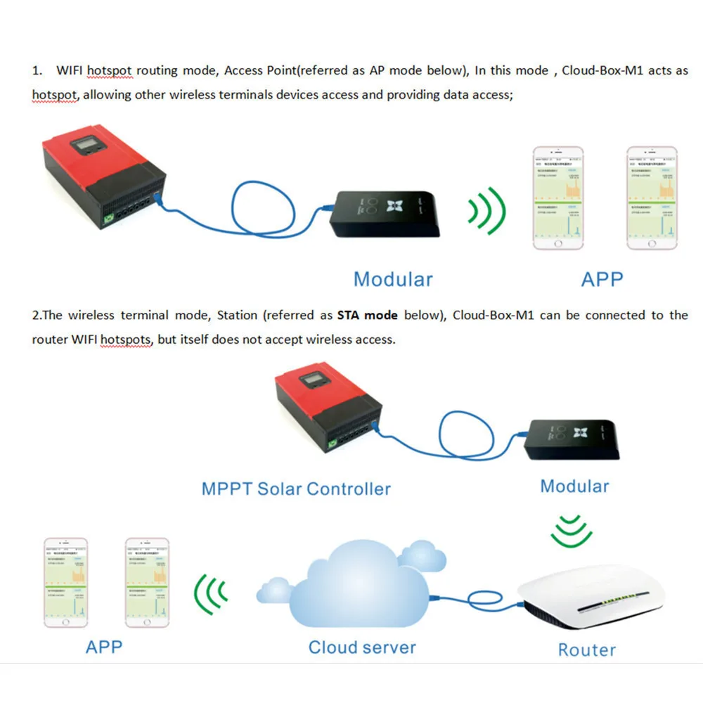 Wi-Fi коробка беспроводной связи данных монитор для Esmart3 Wiser3 MPPT Контроллер заряда