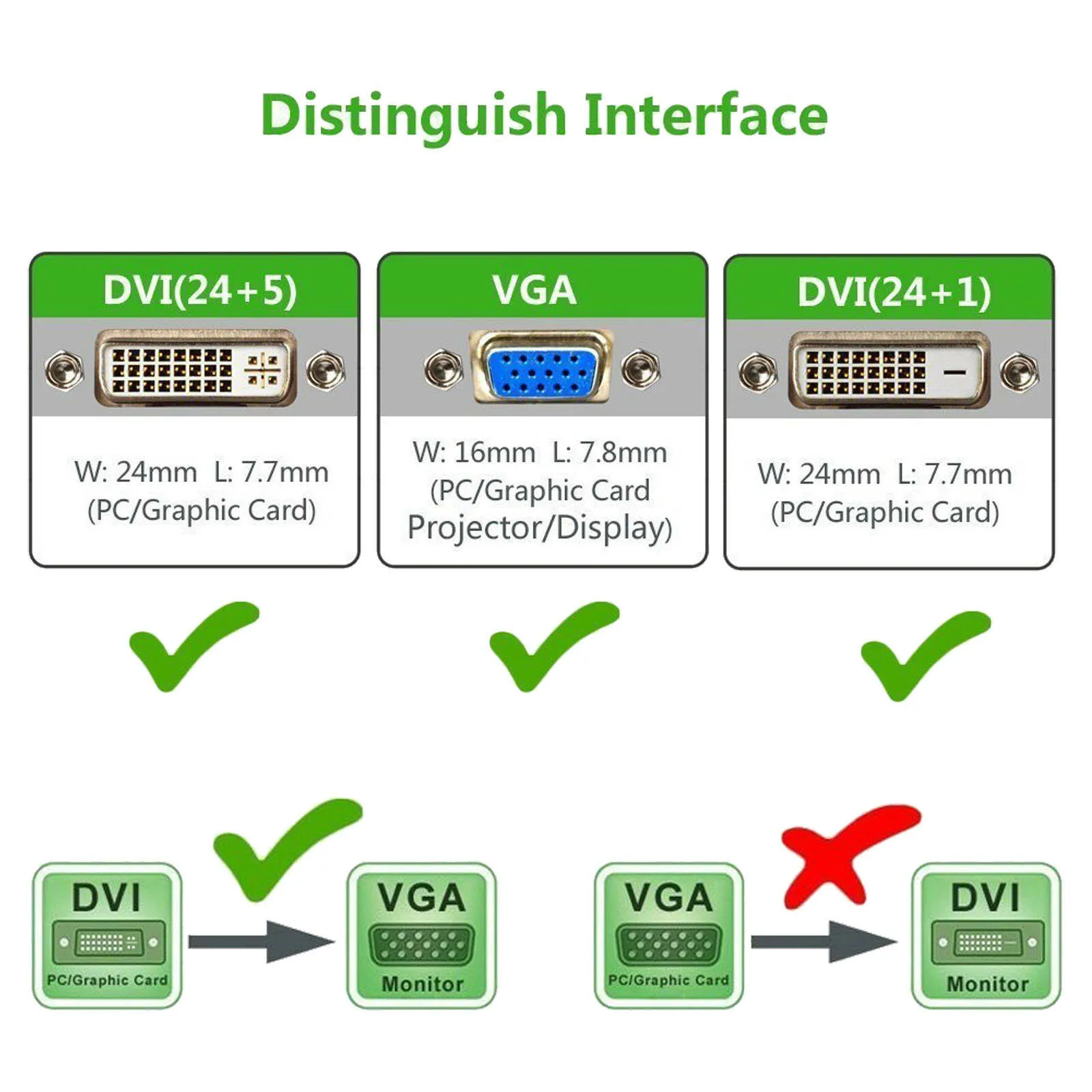 DVI-I (24+5) DVI-D (24+1)Male to VGA Male 15 pin Cable Video PC Monitor Cord Adapter | Электроника