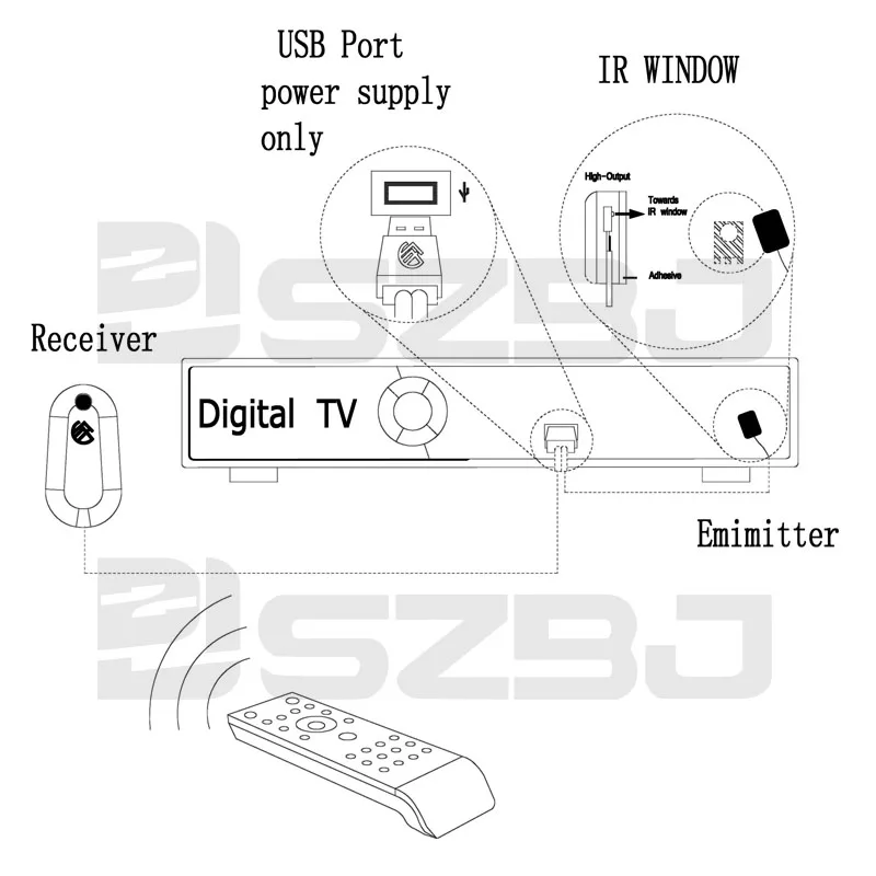 Комплект ИК-ретранслятора SZBJ U101A USB-ретранслятор с дистанционным управлением