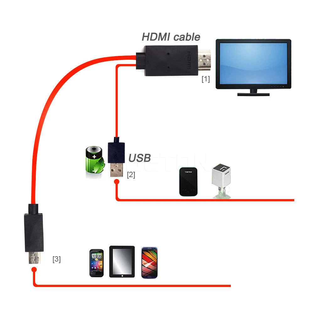 Kebidu 2 м аудио адаптер HDTV 5Pin 11pin 1080P Full HD Micro USB к HDMI совместимый кабель для Samsung Galaxy S2 S3