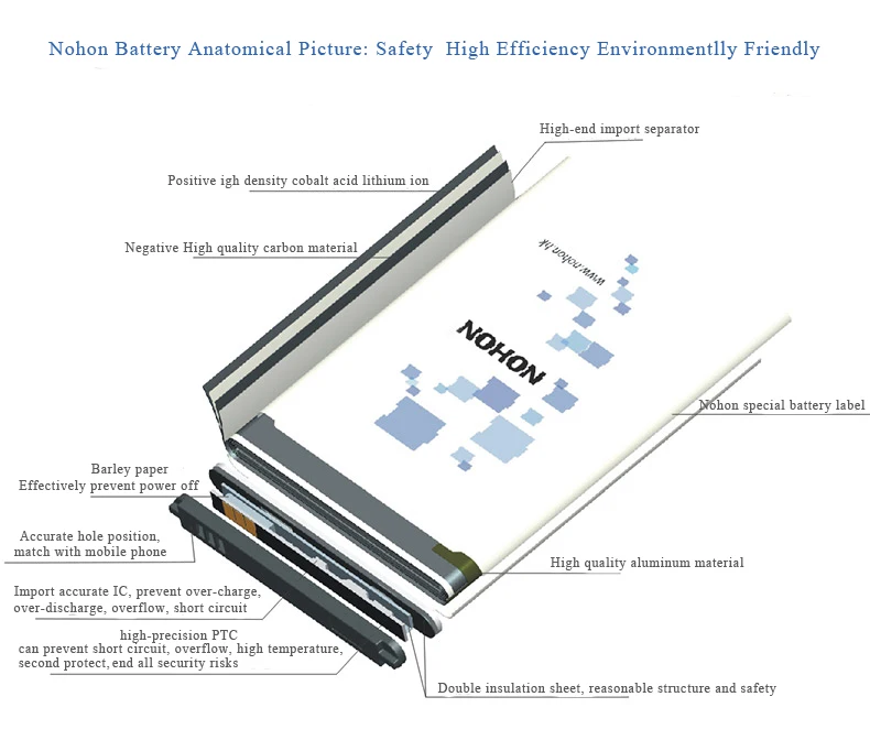Оригинальный аккумулятор NOHON с NFC для Samsung Galaxy Note 3 Note3 N9000 N9006 N9005 батарея 3200 мАч