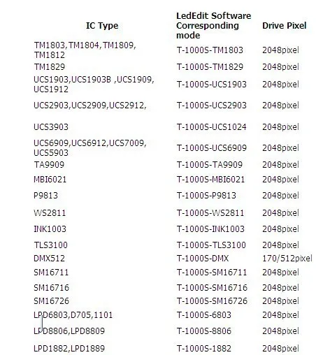 T1000S 2048 пиксели DMX 512 контроллер SD карты WS2801 WS2811 WS2812B LPD6803 Светодиодные ленты DC5V 24 V T-1000S RGB полноцветный контроллер