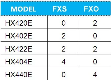 Newrock 2 FXO 2 FXS шлюз sip voip-телефонии, аналоговый voip-адаптер. Elastix совместимый, Mitel Сертифицированный ATA 2 CO PSTN линия 2 телефонная линия