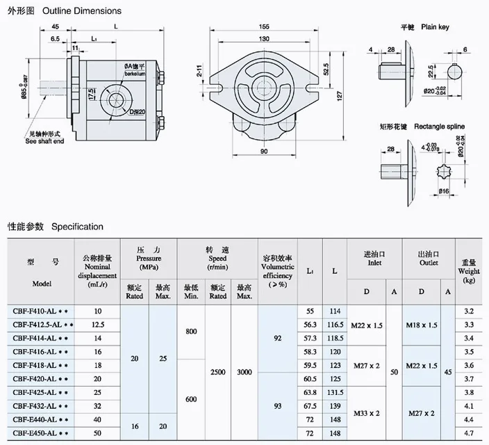CBF Серии Гидравлический Шестерни насос CBF-F432 CBF-F440 CBF-F450 простой ключ высокого Давление Алюминиевый Масляный насос Давление: 20Mpa~ 25Mpa