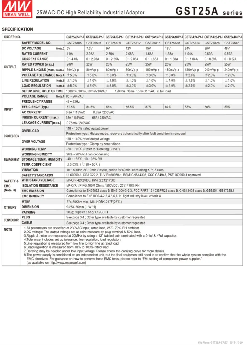 Лидер продаж бренд MEAN WELL представляет GST25A05-P1J 5V 4A meanwell GST25A 20 Вт AC-DC промышленный адаптер 3 plug энергосберегающий заменить GS