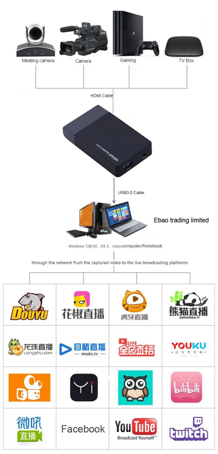 EZCAP 261 М 1080P HDMI телефон игра HD видео Захват коробка захват для xbox PS4 tv STB медицинский Запись микрофон в онлайн-потоке