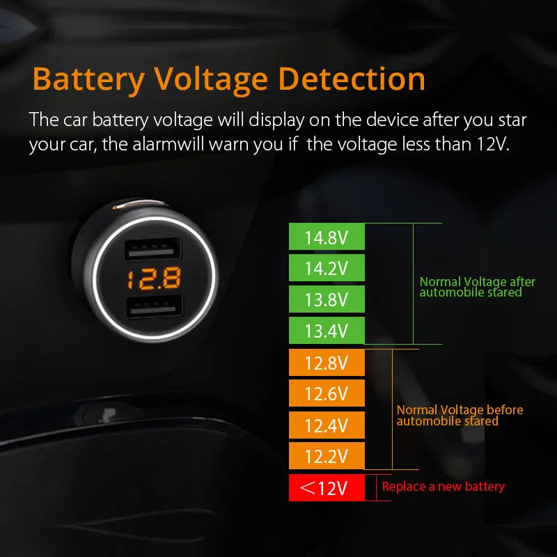 VANJEW C45 Car USB Charger Quick Chargers SmartPhone Charge 2 Port Voltage Detection Fast for iPhone Mi | Автомобили и мотоциклы
