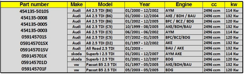 Турбонагнетатель Garrett GT2052V CHRA турбины 454135-3/5/8 стержень для Audi A4 A6 A8 всех дорожных 2,5 TDI AYM AKE BDH Бау BFC BCZ BDG