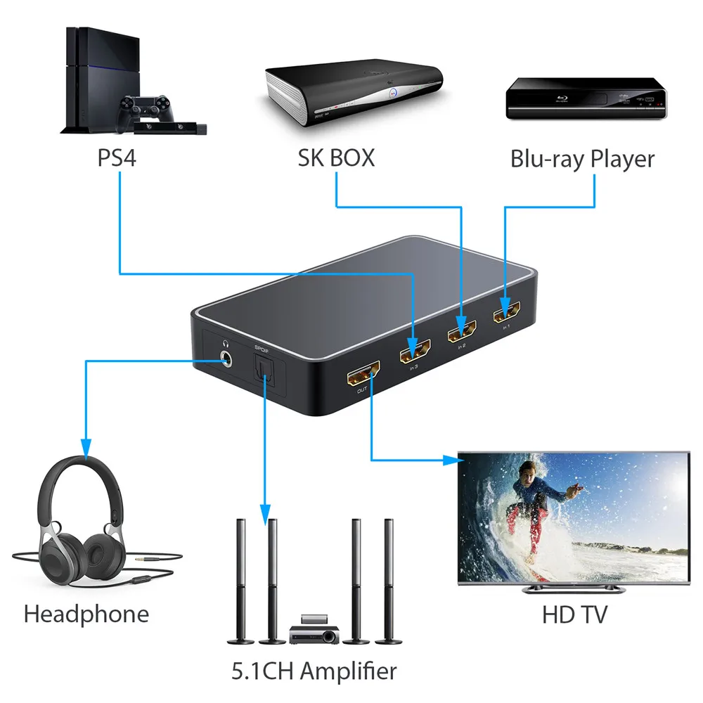 LiNKFOR 3 HDMI совместимый переключатель с аудио экстрактором PIP конвертер ИК пультом