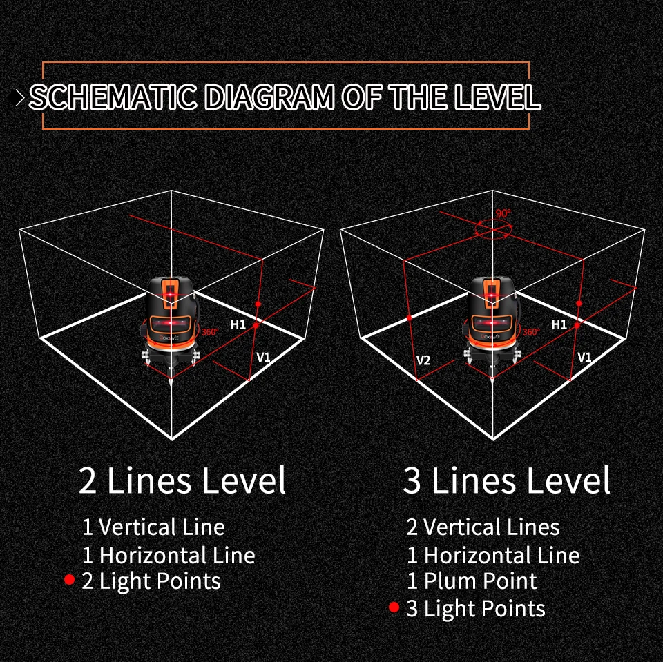 GOXAWEE лазерный уровень 5 красный крест линия 6 точек Horizonatal Vertival 360 роторные