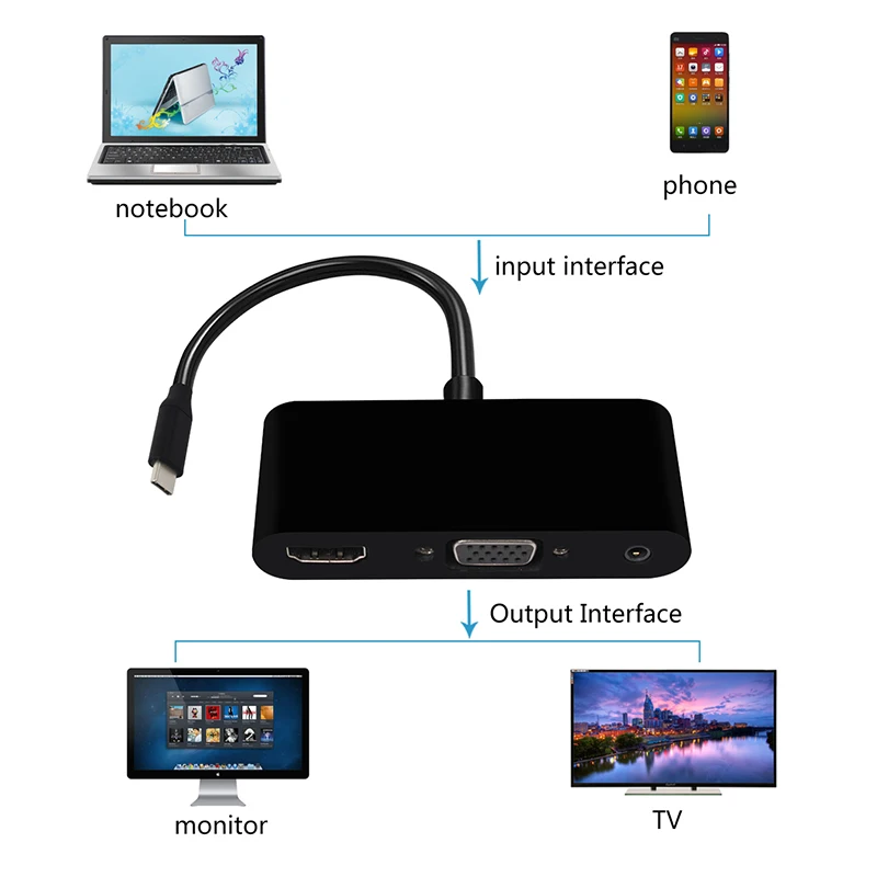 Переходник с Type C на USB hub HDMI VGA 4K Ultra HD для ThinkPad T470 S8 Huawei Mate 10 Mate10 pro P20 3 0 HDMI|Кабели