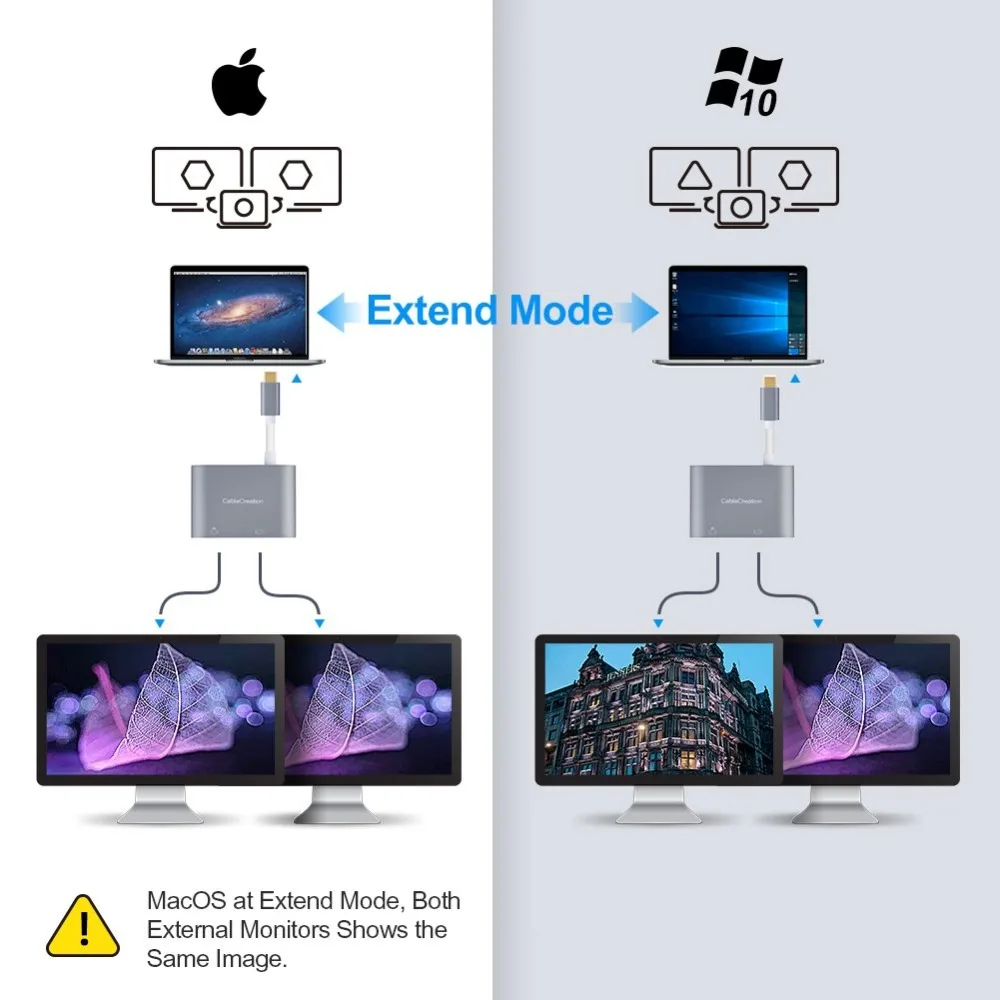 USB C к двойному HDMI 4K Type 2 адаптеру совместим с блоком совместимости/iMac/Chromebook Pixel/Yoga