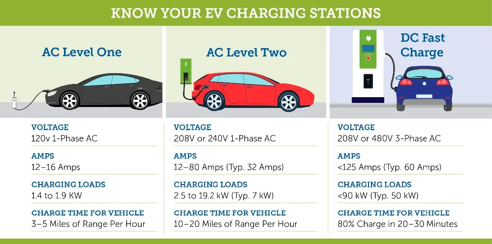 32A SAE J1772 розетка IEC62196-2 штепсельная вилка типа 1 до типа 2 EV автомобильный адаптер для зарядки электрический автомобиль зарядное устройство зарядная вилка