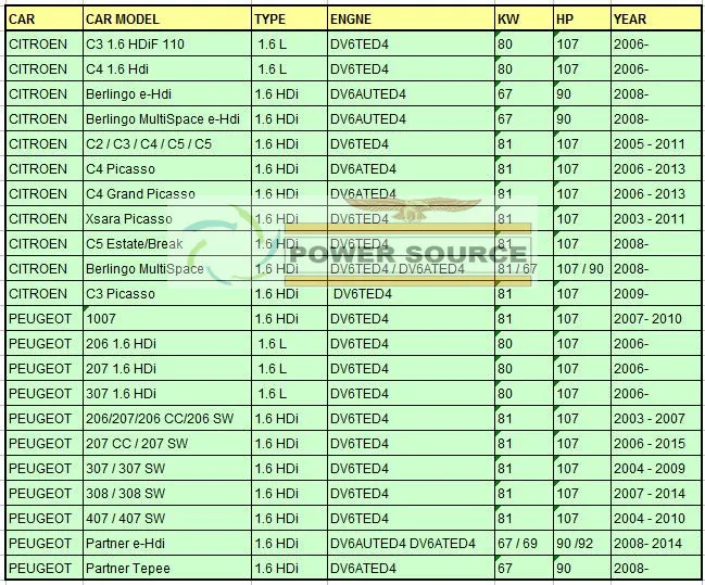 Турбо GT1544V 762328 5001S 31319528 0375N1 для CITROEN C2 C3 C4 C5 DS3 PEUGEOT 307 308 4008 508 DV6C DV6TED4 1.6L