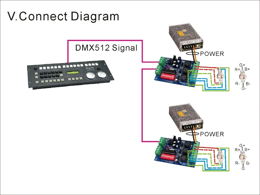 10 .     3  700MA DMX512 RGB  3CH DMX  DC5-36V    700MA
