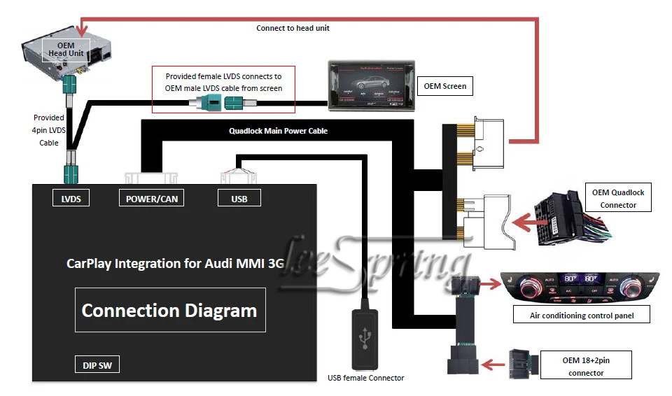 Мультимедиа смарт-автомобиль Модифицированная CarPlay интеграция для Audi A4/S4/A5/S5 A6 Q5 Q7 MMi 3g система, 7,0 дюймовый монитор