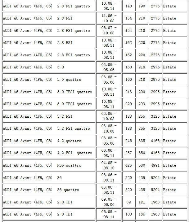 4 шт. 7H0919275C 4B0919275E парковки PDC Сенсор 7H0919275 для AUDI A6 S6 4B 4F A8 S8 A4 S4 RS4 7H0919275B для VW 7H0 919 275 C