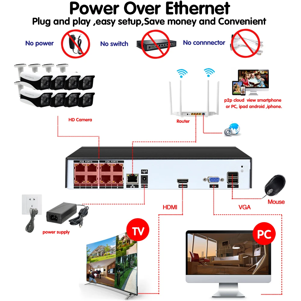 8CH 5MP 4 K HDMI H.265 POE NVR комплект Массив CCTV системы Открытый IP66 IP камера P2P видеонаблюдения обнаружения движения