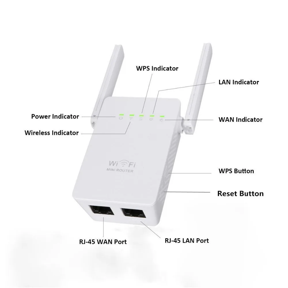 300 Мбит/с мини-маршрутизатор Wi-Fi ретранслятор сетевой диапазон расширитель усилитель N300 Wi-Fi одно увеличение двойные внешние антенны EU/US/UK Plug