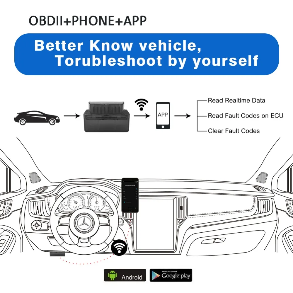 L Way WiFi OBD2 для Android iOS(iPhone iPad) OBDII Автомобильный диагностический сканер