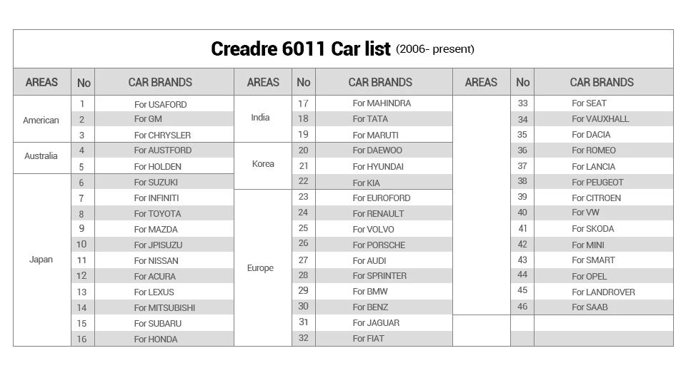 Launch CReader 6011 CR6011 OBD2 автоматический считыватель кодов автомобильный диагностический инструмент launch сканер ABS SRS система полный сканер функций OBDII